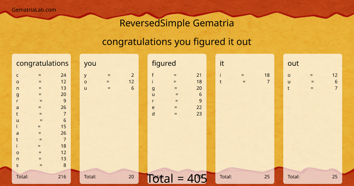 congratulations you figured it out in reversedSimple Gematria